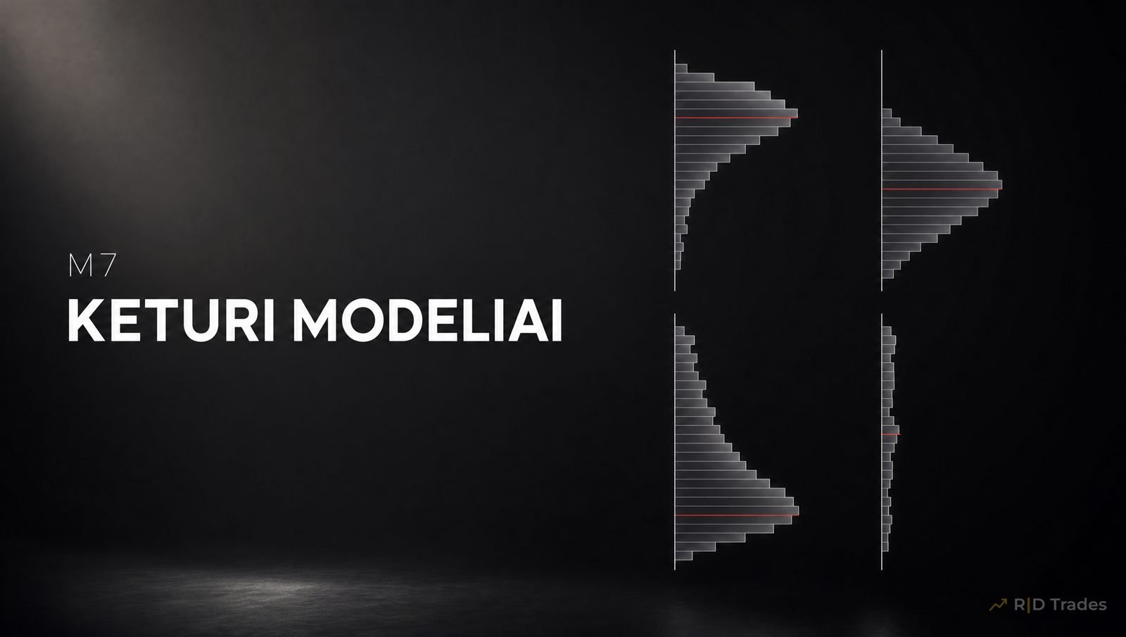M7 modulio kortelė: Keturi modeliai